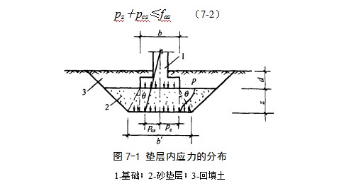 襄城地基处理