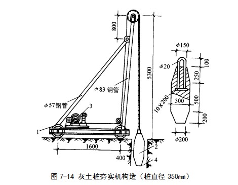 襄城挤密桩地基